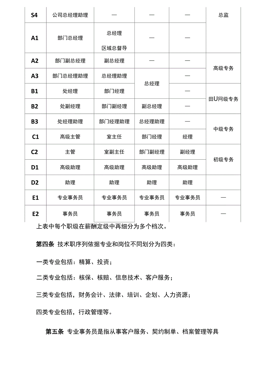 职级管理规定_第2页