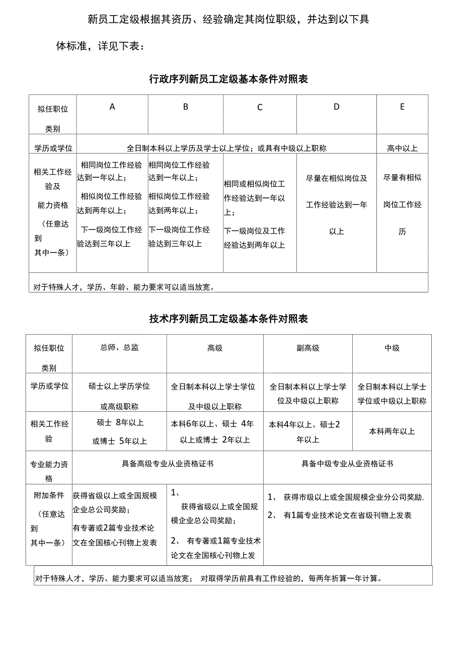 职级管理规定_第4页