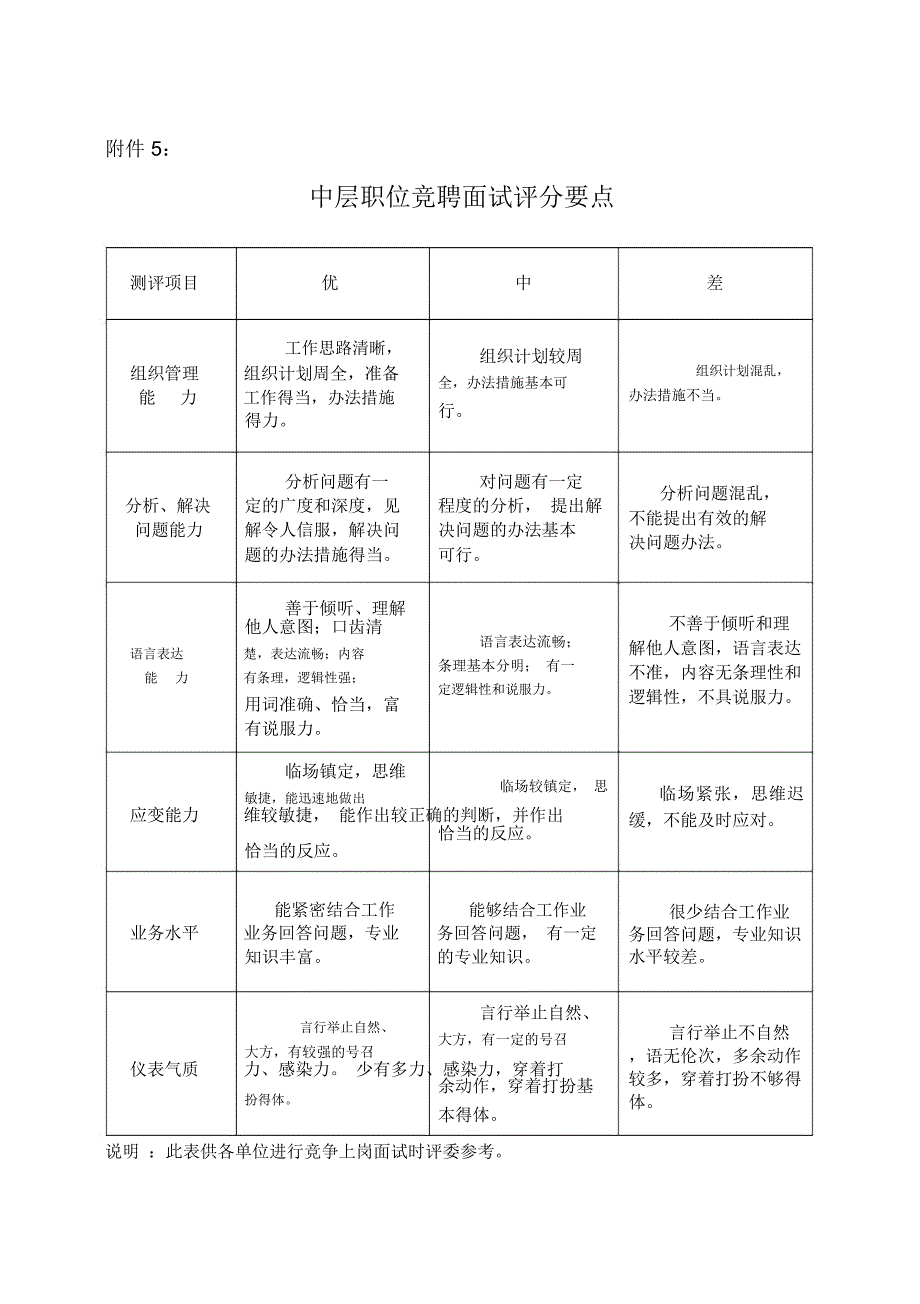 中层职位竞聘实施方案_第3页