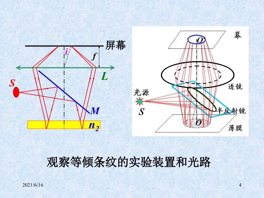 大学物理薄膜干涉_第4页