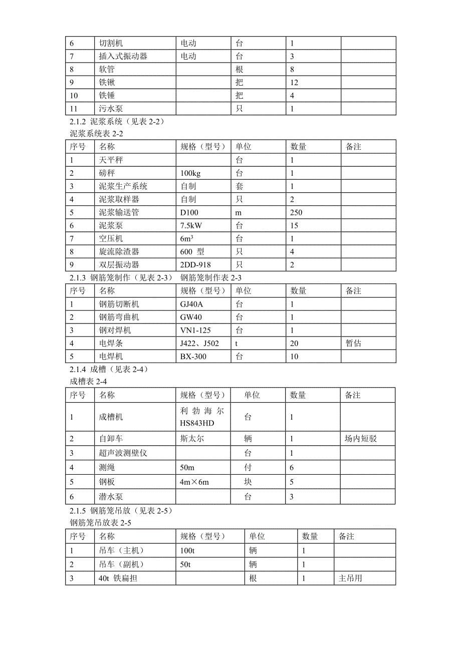 浙江凯喜雅大厦地下连续墙工程施工方案_第5页