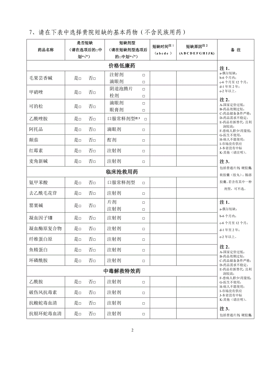 短缺基本药物现状及保障措施调查问卷_第2页