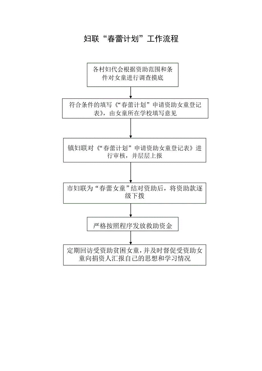 妇联工作流程_第2页