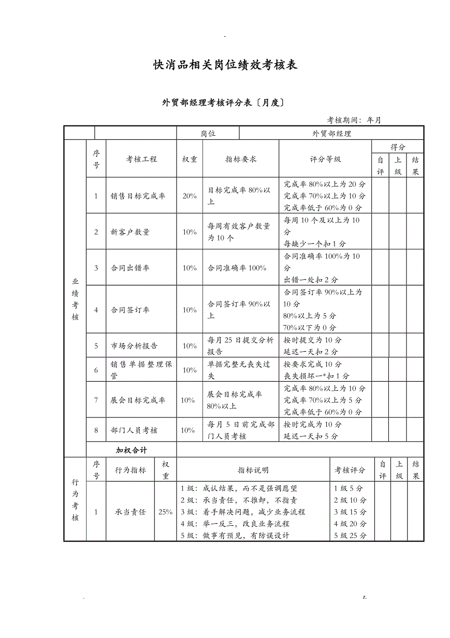 快消品岗位绩效考核表_第1页