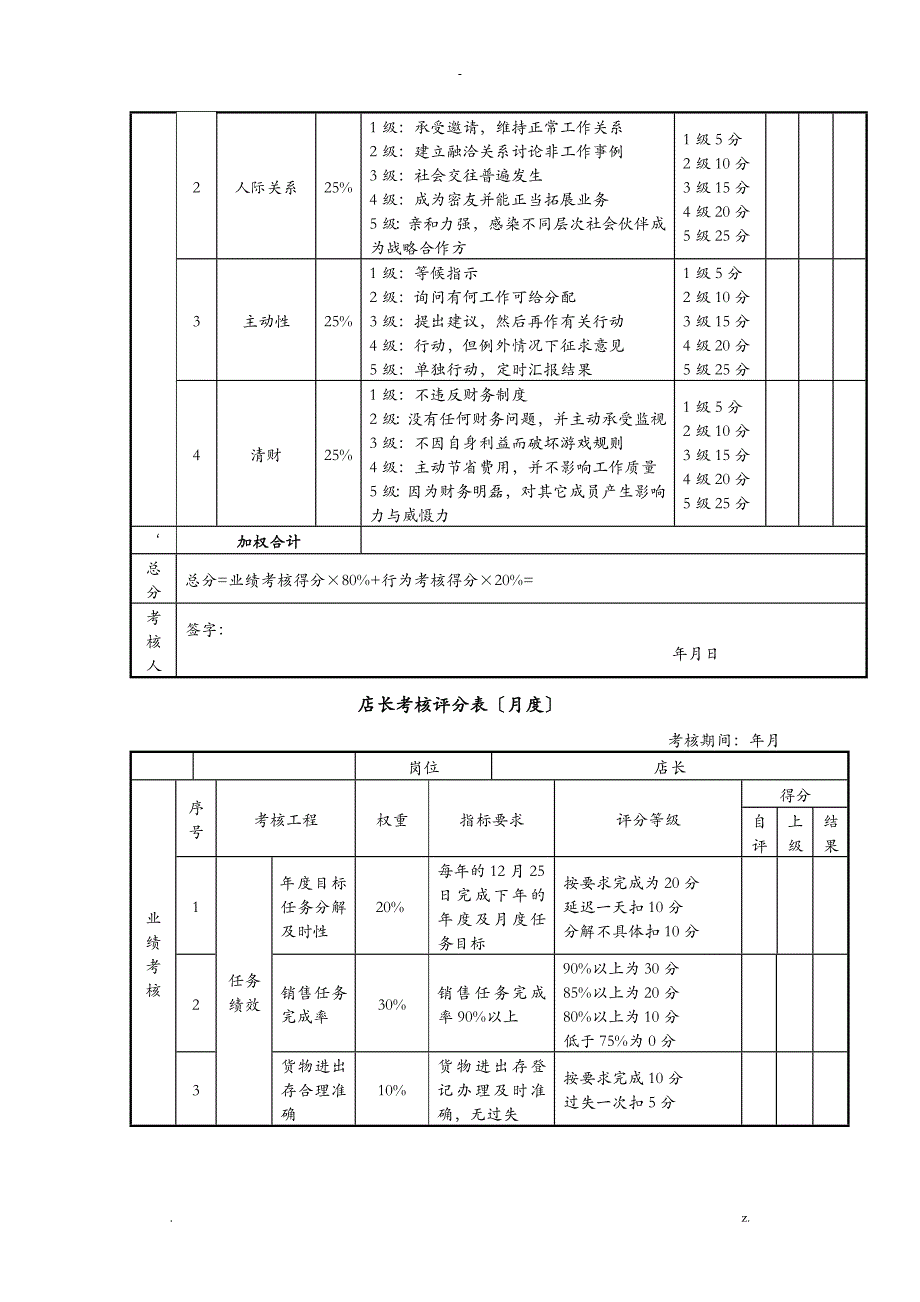 快消品岗位绩效考核表_第2页