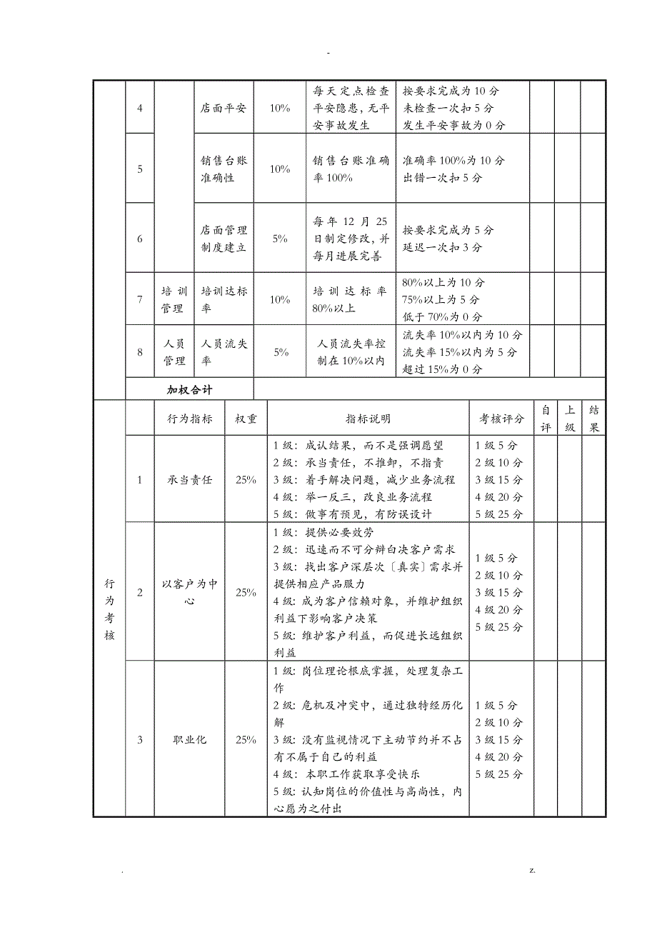 快消品岗位绩效考核表_第3页