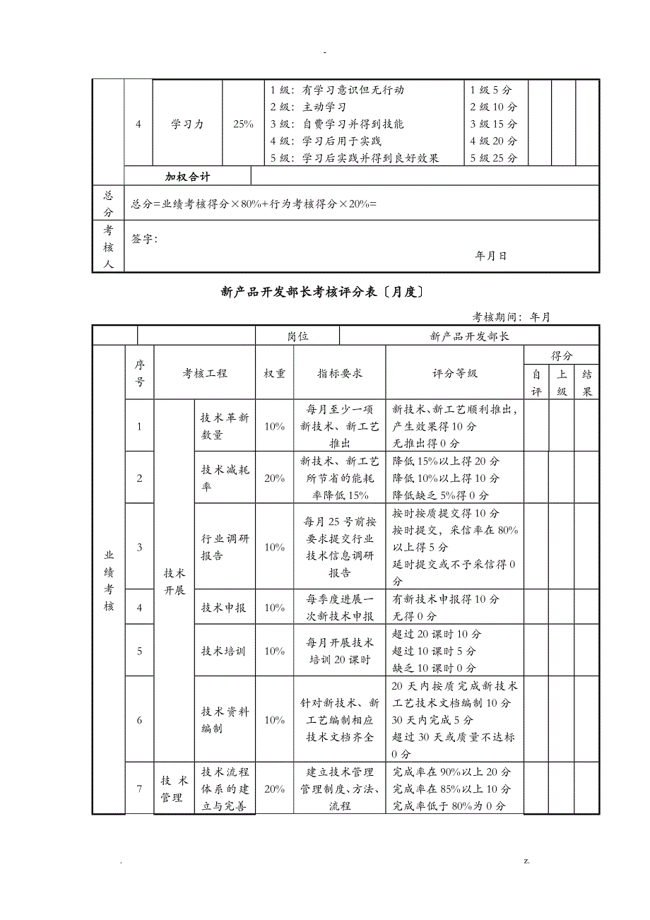 快消品岗位绩效考核表_第4页