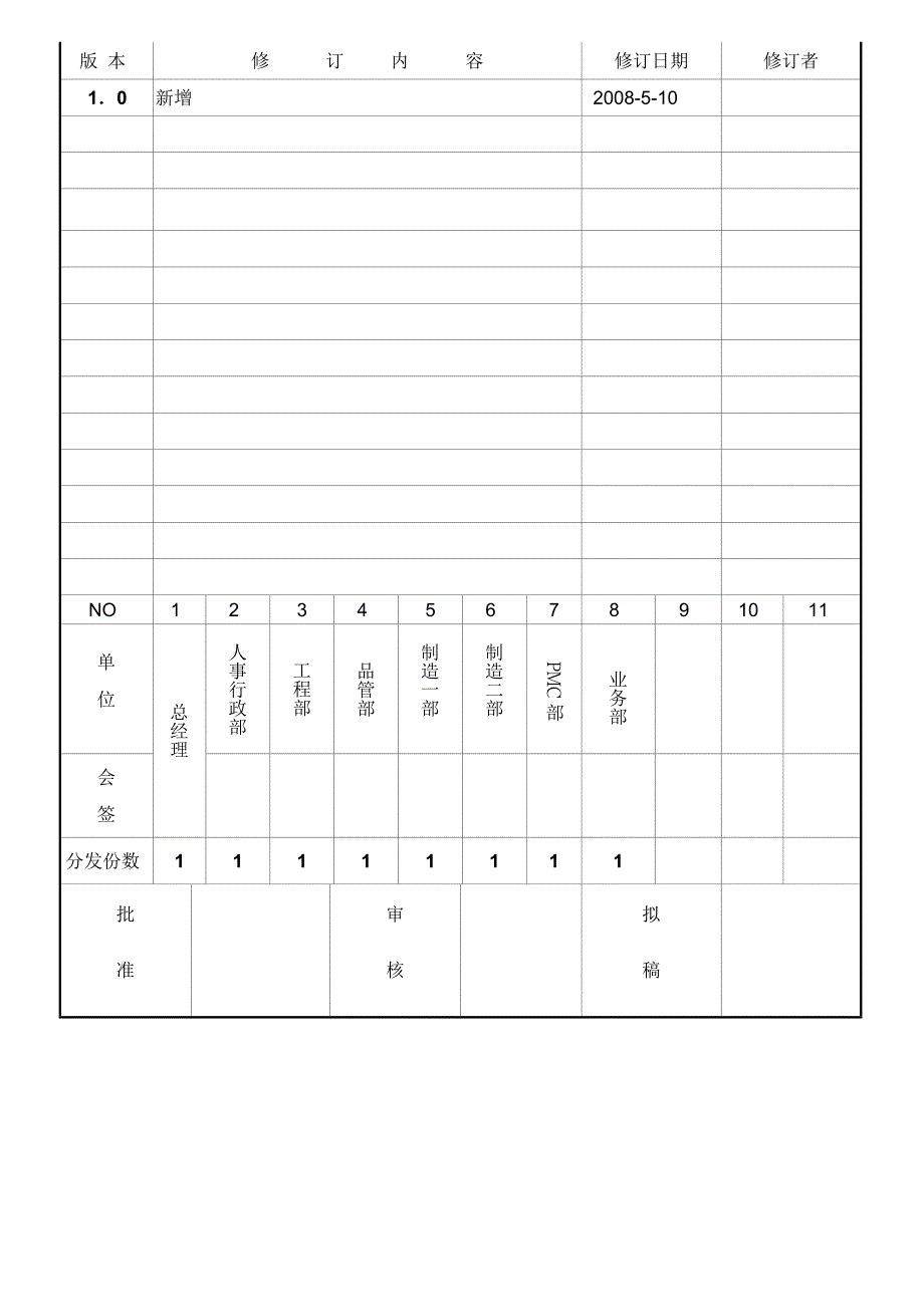 6s&amp;ESD稽查管理程序_第1页