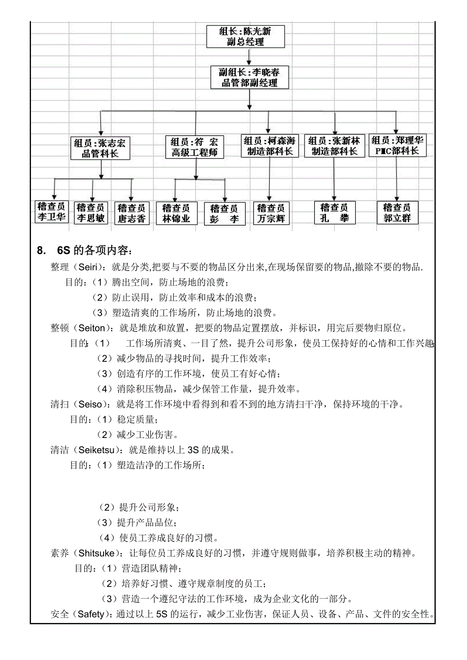 6s&amp;ESD稽查管理程序_第3页