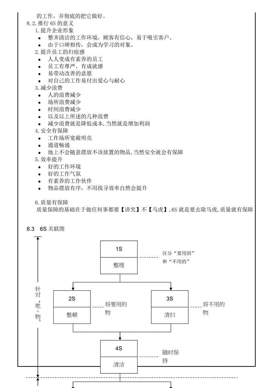 6s&amp;ESD稽查管理程序_第5页