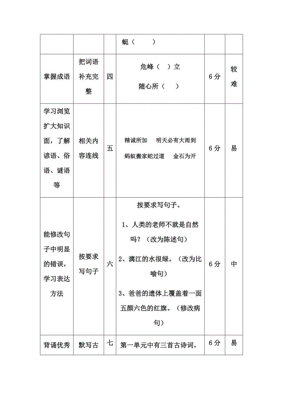 一致性分析马新斌.docx_第2页