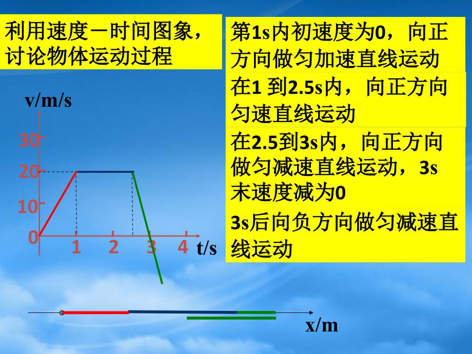 匀变速运动的速度与时间的关系新课标人教_第3页