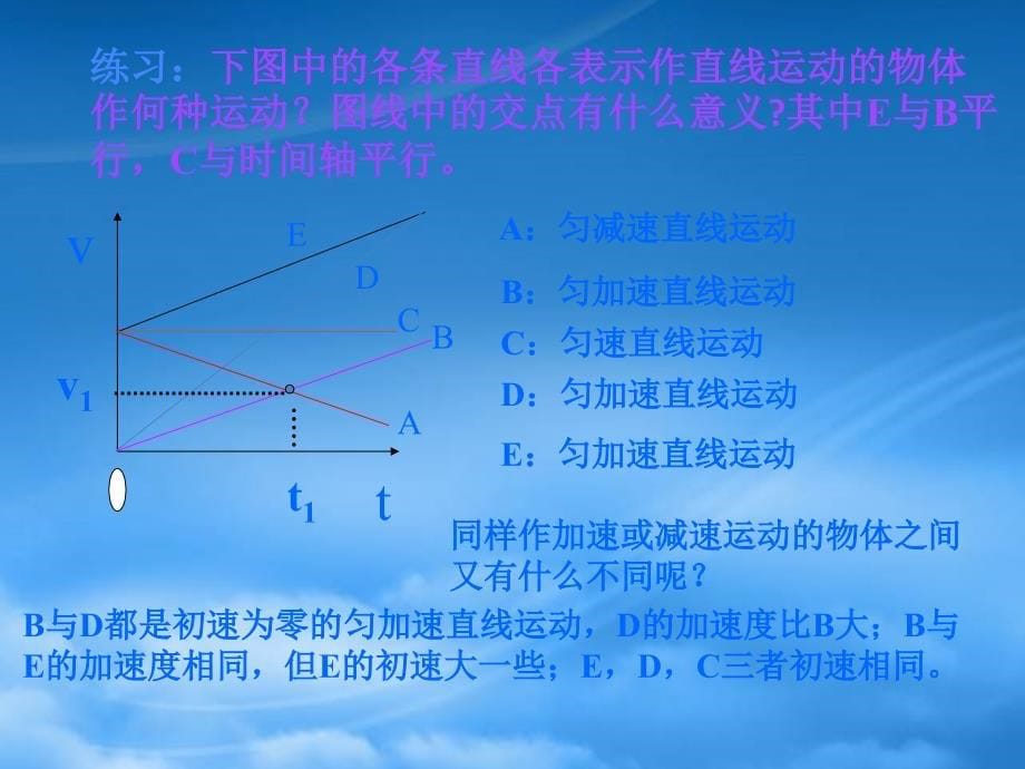 匀变速运动的速度与时间的关系新课标人教_第5页