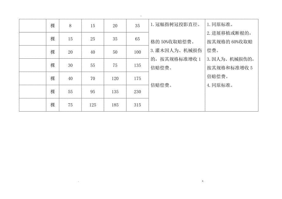 树木损伤砍伐赔偿标准_第5页