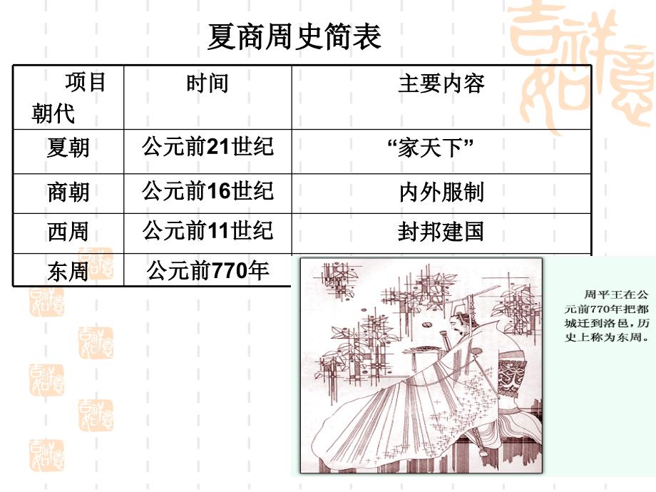 第五课社会变革与百家争鸣_第2页