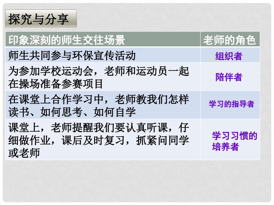 七年级道德与法治上册 第三单元 师长情谊 第六课 师生之间 第2框《师生交往》课件 新人教版_第4页