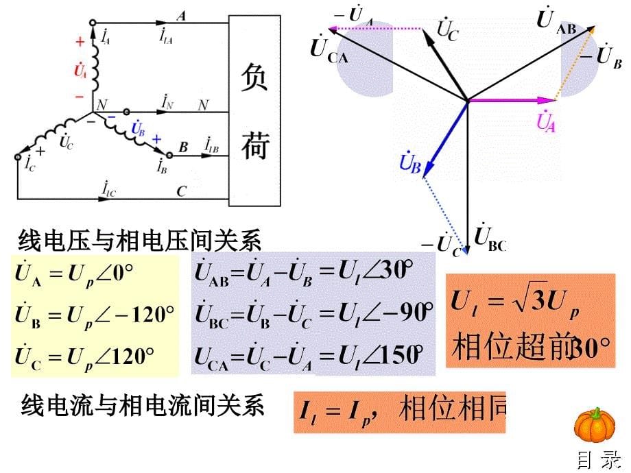 电工基础教学课件第7章三相电路1_第5页