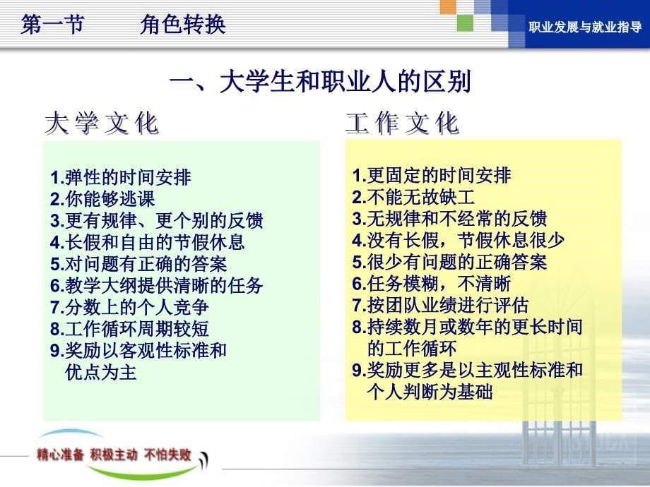 角色转换走向成功-大学生职业发展与就业指导PPT课件_第5页