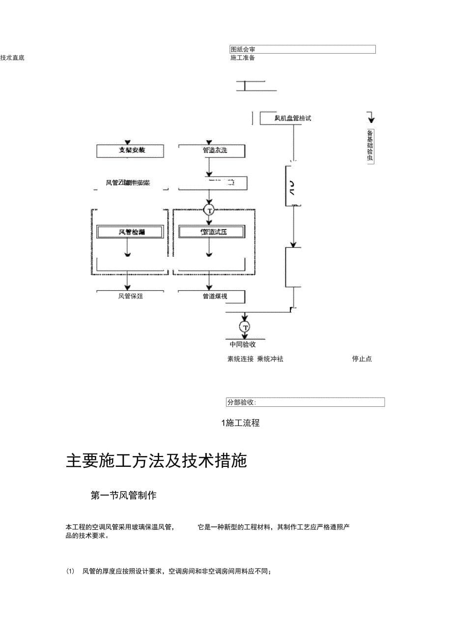 建筑通风空调系统安装工程施工方案_第5页