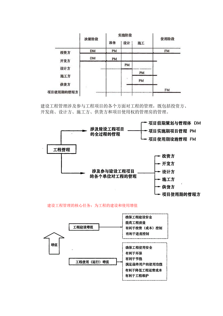 施工管理(自动保存的)_第3页