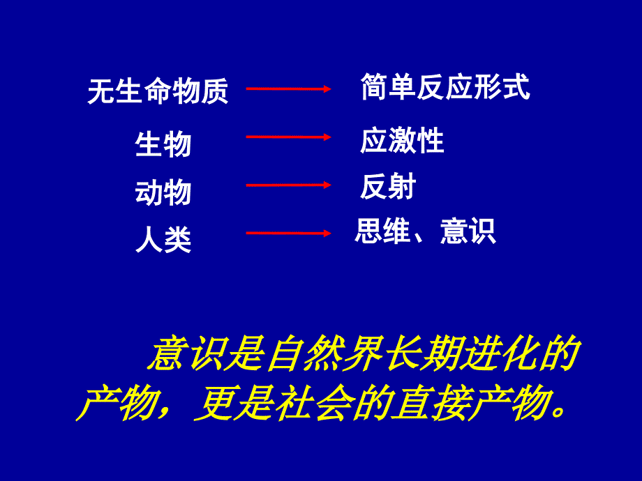 意识是客观事物在人脑中的反映课件_第2页