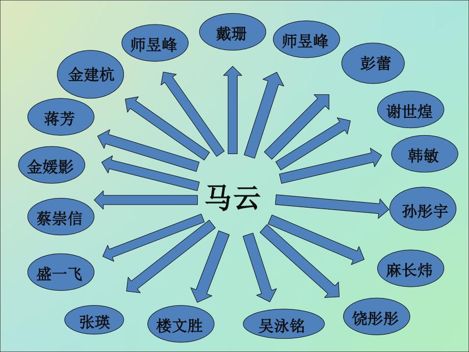 阿里巴巴人力资源管理_第3页