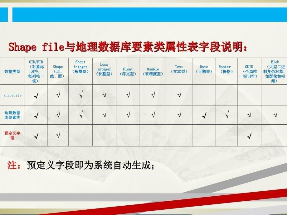 arcgis属性表操作中高级课件_第5页