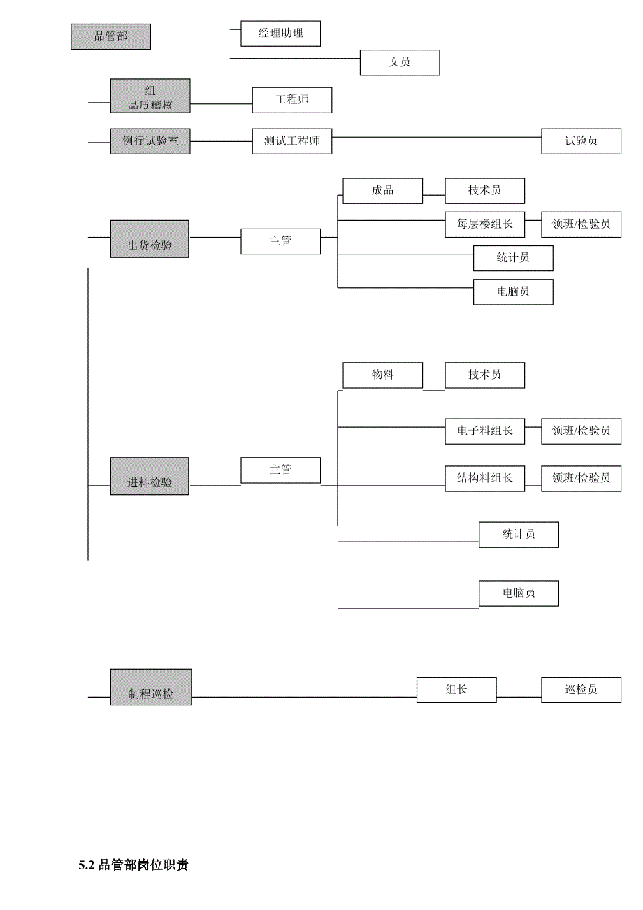 品管部岗位职责汇编_第2页