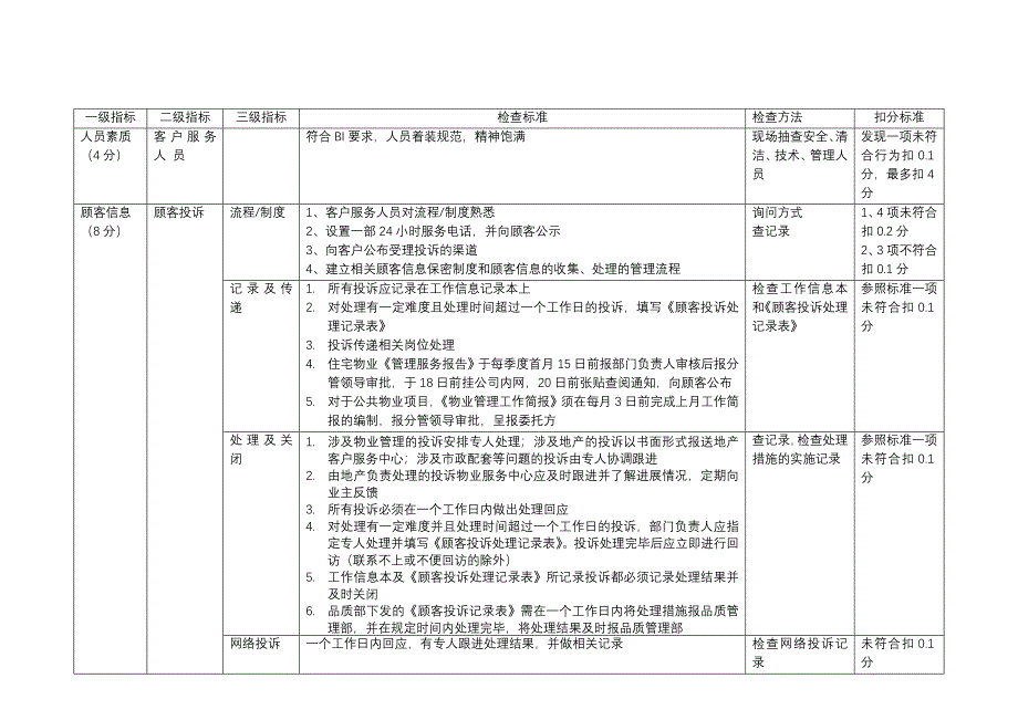 万科顾客关系督导标准_第1页