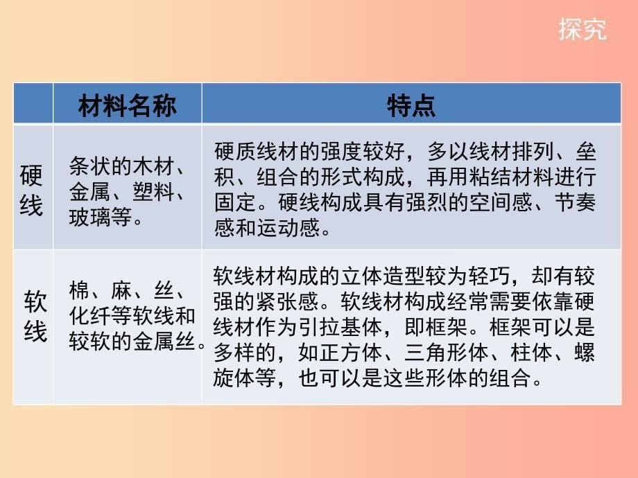 九年级美术上册第二单元3线材造型课件新人教版.ppt_第5页