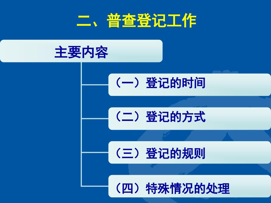 登记复查工作细则课件_第4页