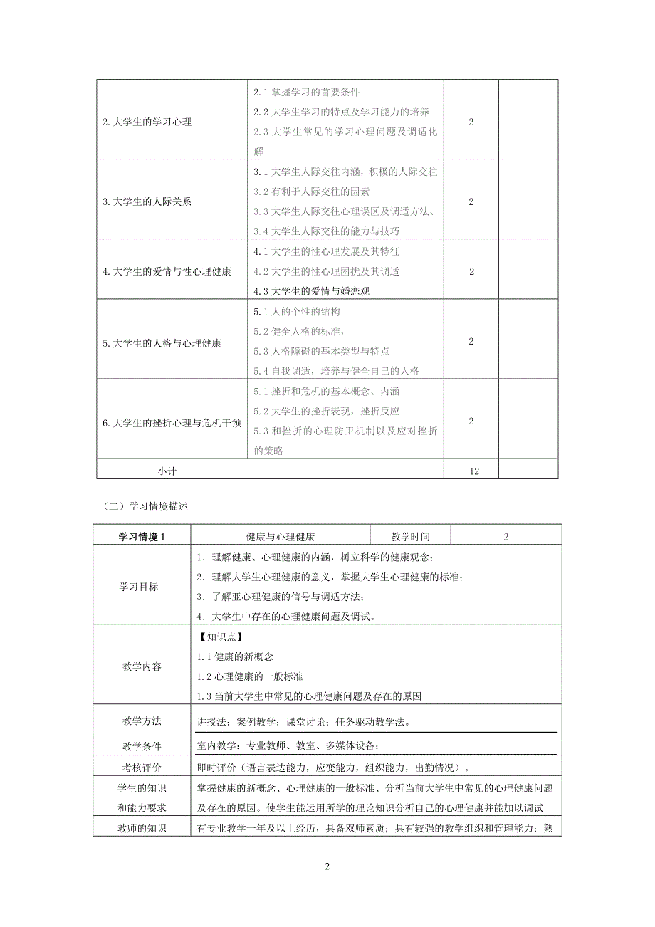 大学生心理健康教育课程标准实施方案(新)_第2页