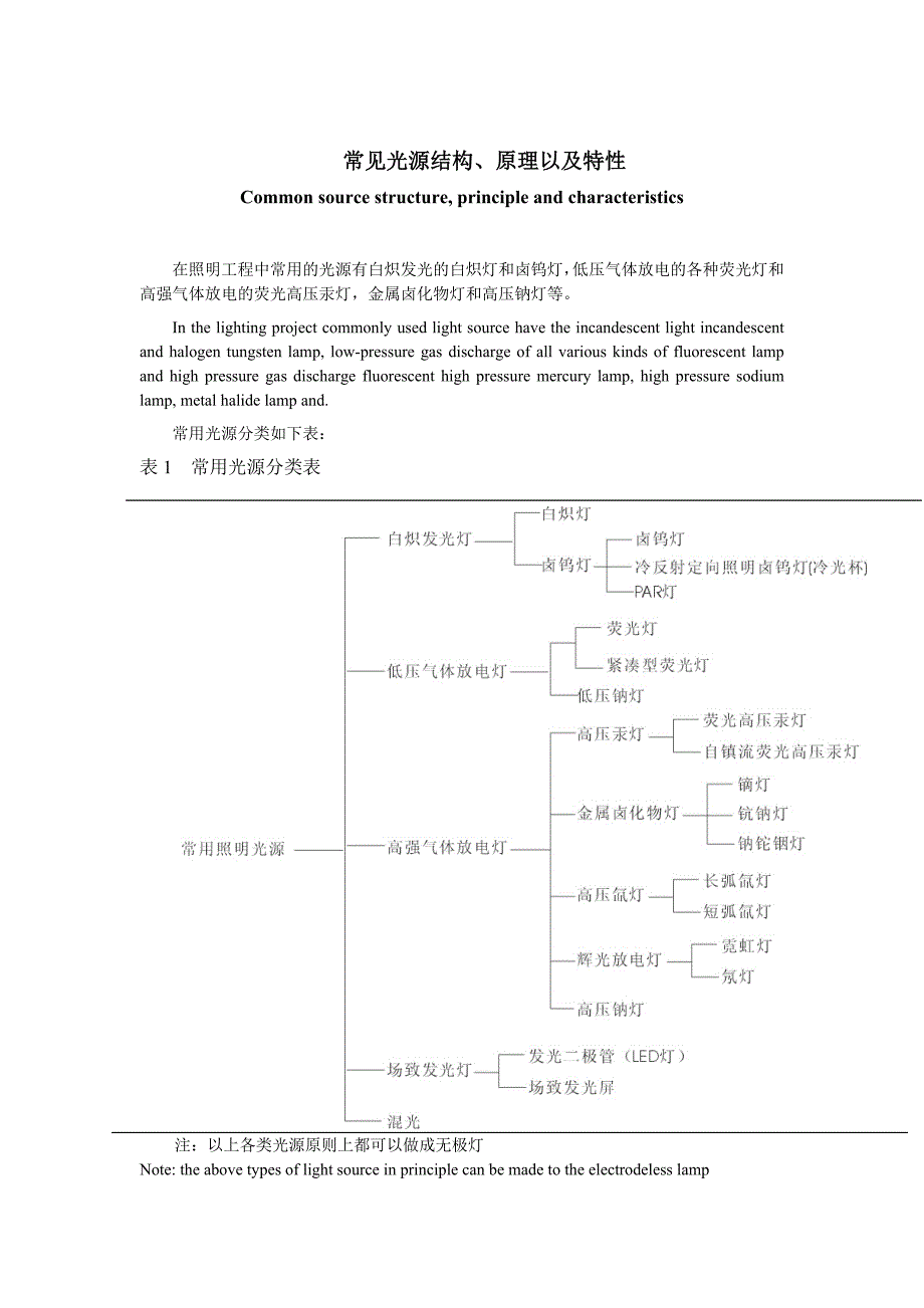 中英双语版常见光源结构、原理以及特性_第1页