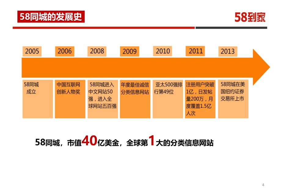 司机制度 速运司机培训ppt3月23日 修改_第4页