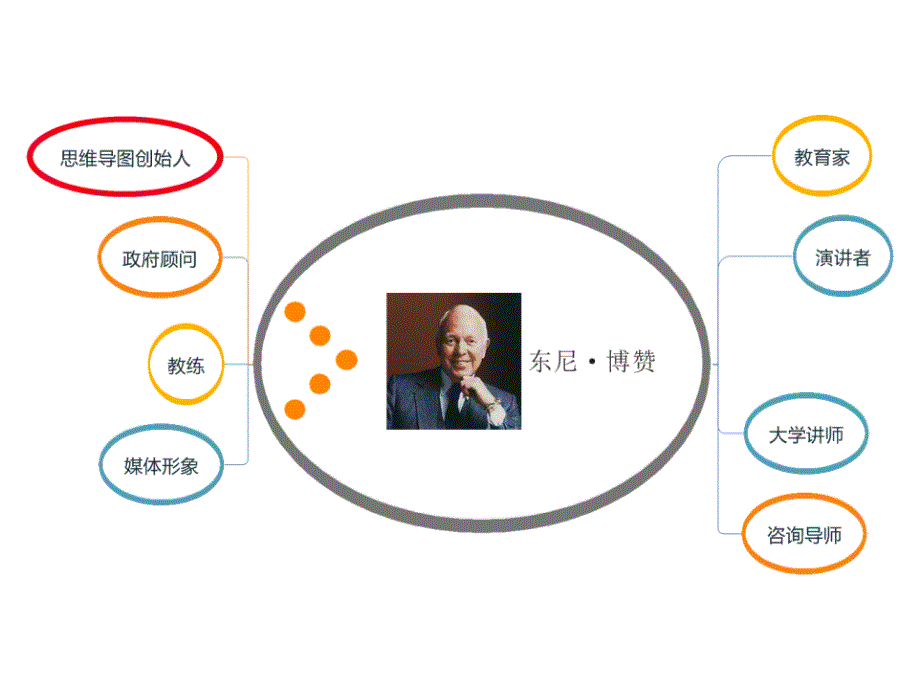 思维导图在护理中应用课件_第4页