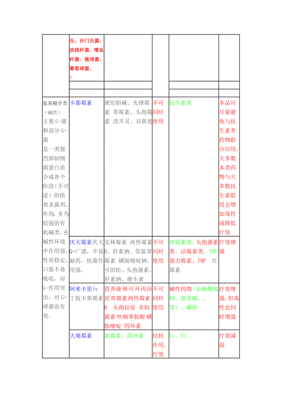 最新常用药物配伍禁忌大全.doc_第5页