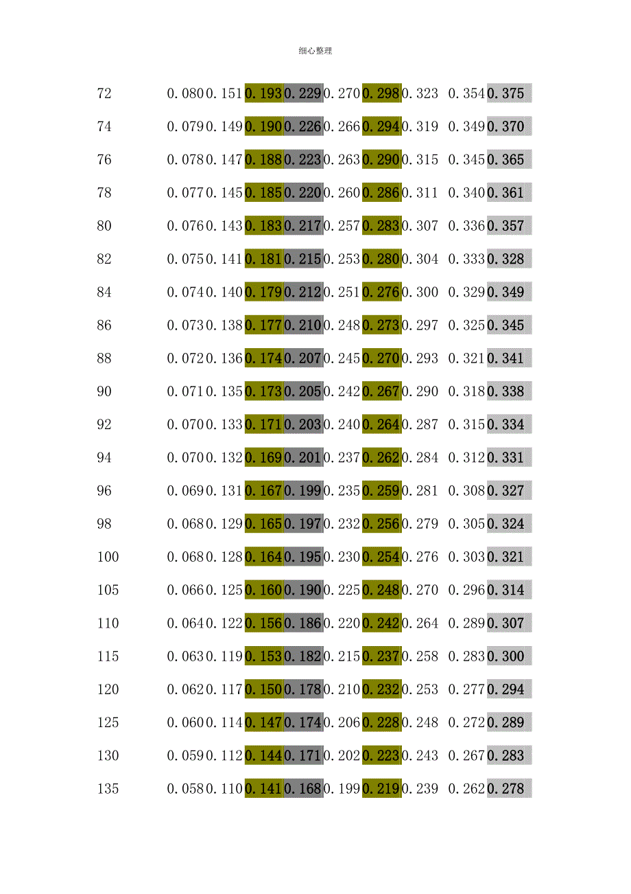 相关系数显著性检验表_第4页