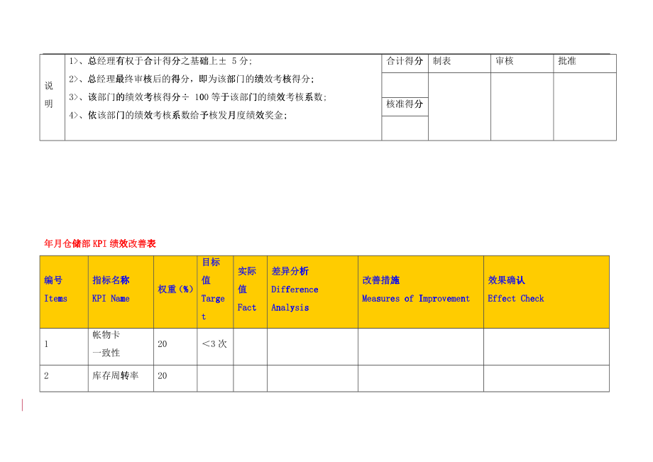 东莞爱兰特糖果有限公司绩效考核指标库_第4页