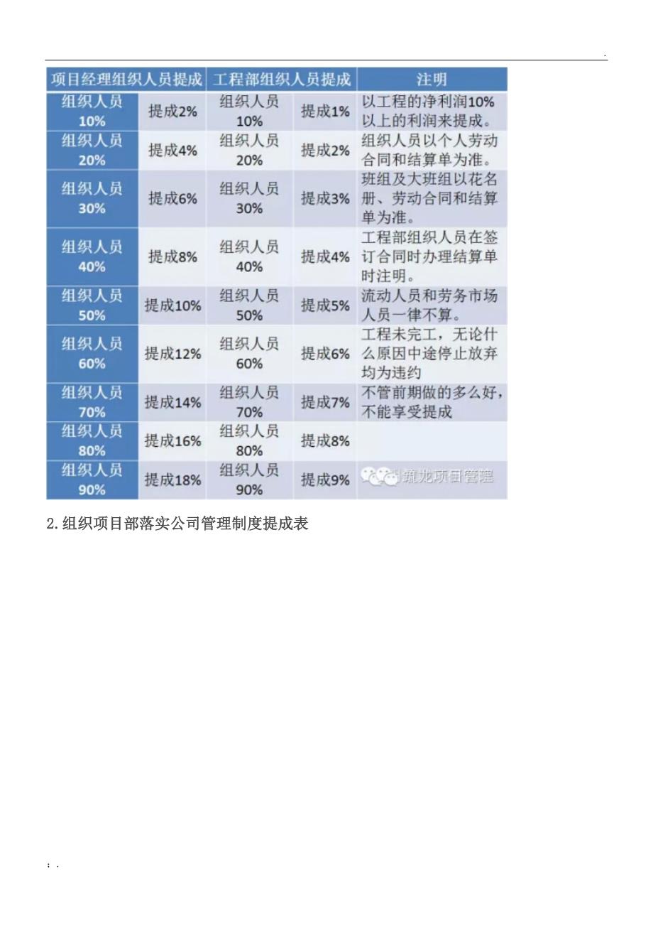 工程项目经理提成怎么算？要明白钱是怎么来的_第3页