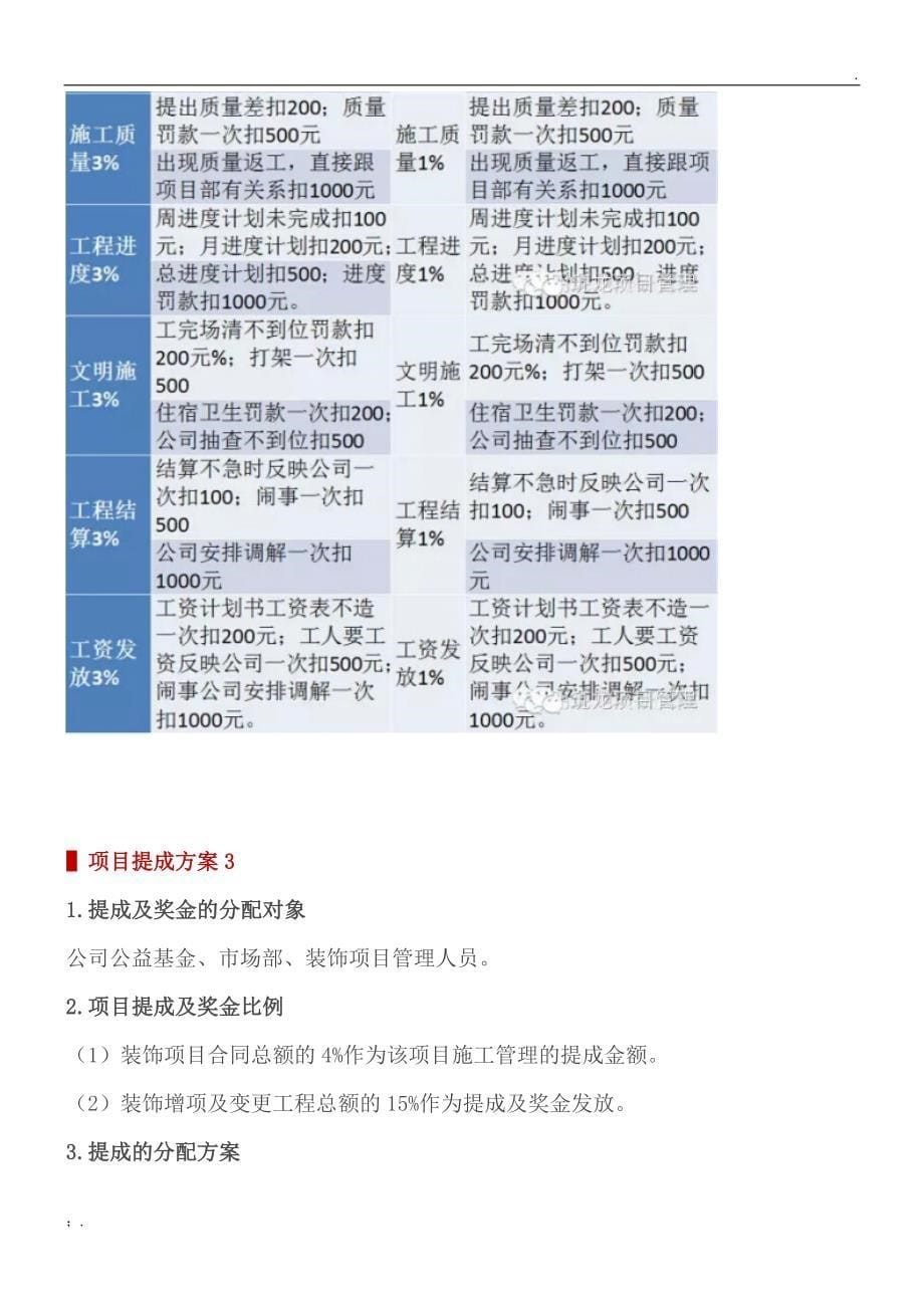 工程项目经理提成怎么算？要明白钱是怎么来的_第5页