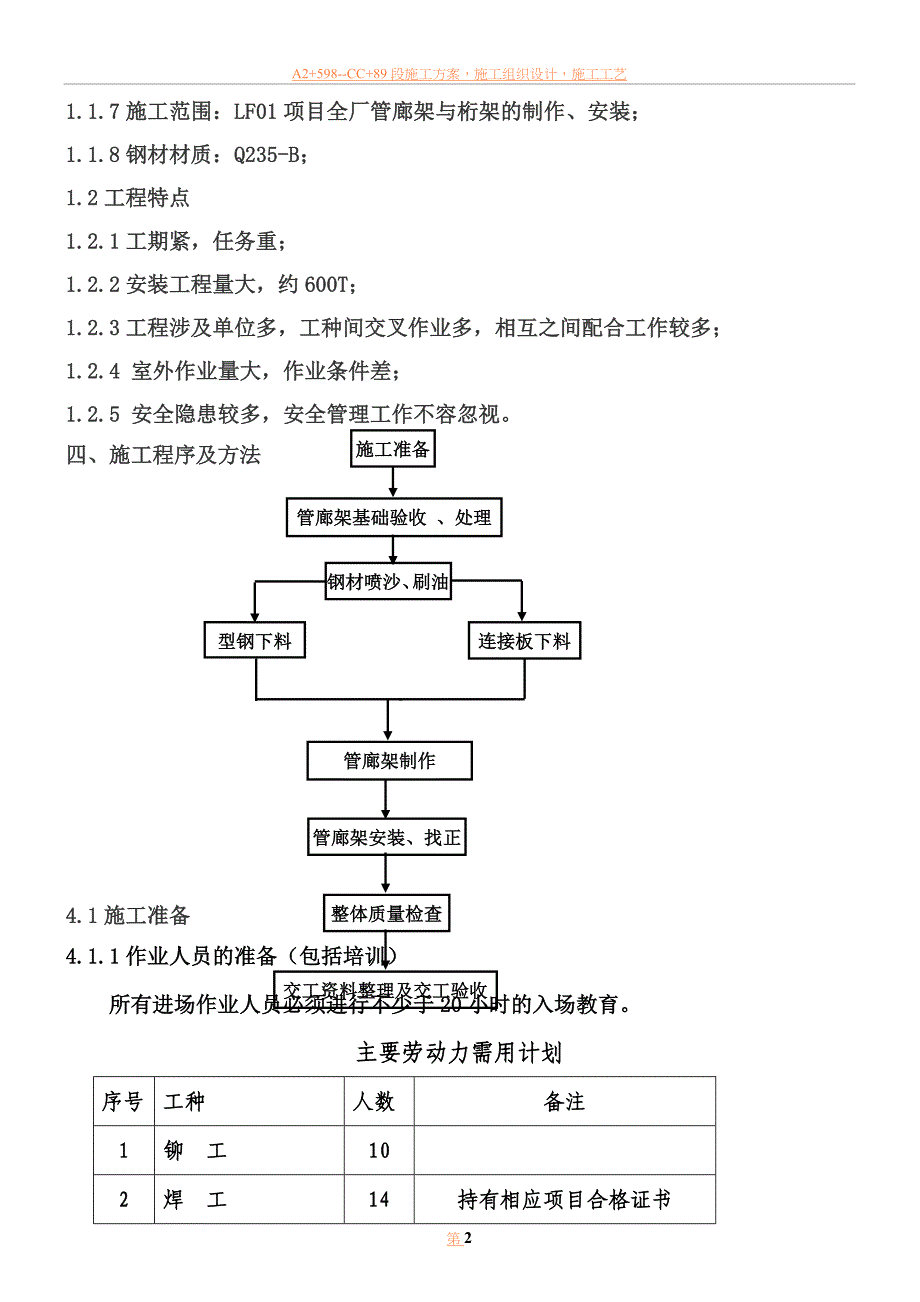 LF01项目管廊架施工方案资料_第3页