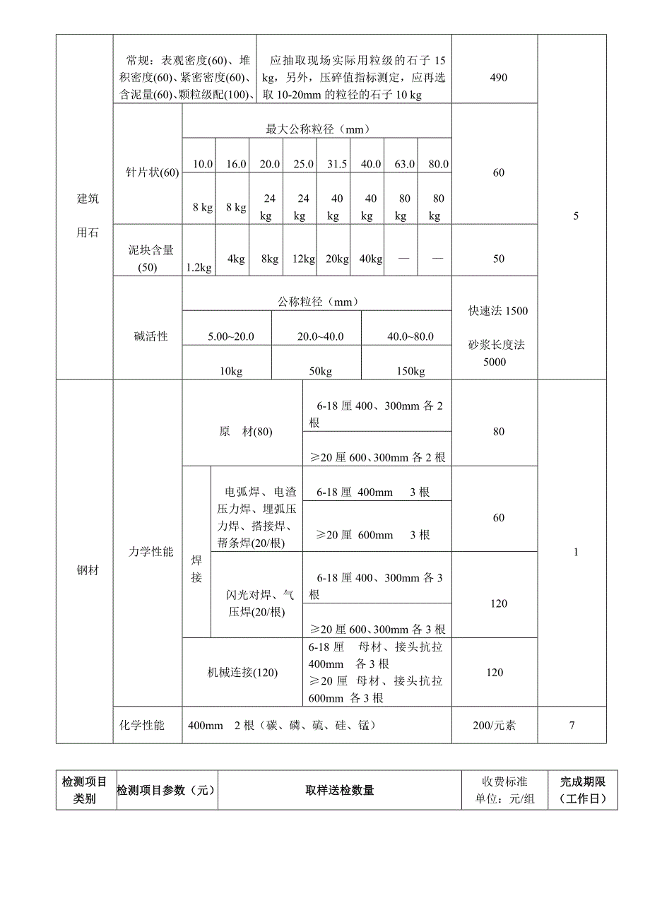 建筑工程质量检测收费项目及标准表1_第2页