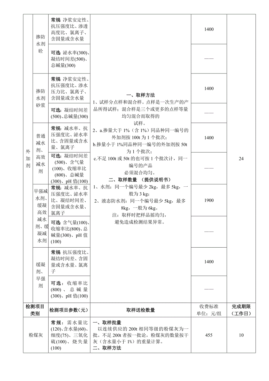 建筑工程质量检测收费项目及标准表1_第3页