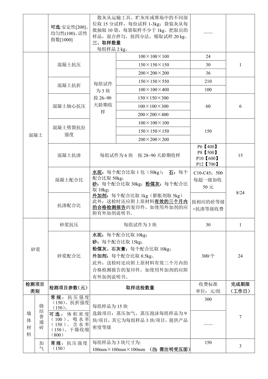 建筑工程质量检测收费项目及标准表1_第4页