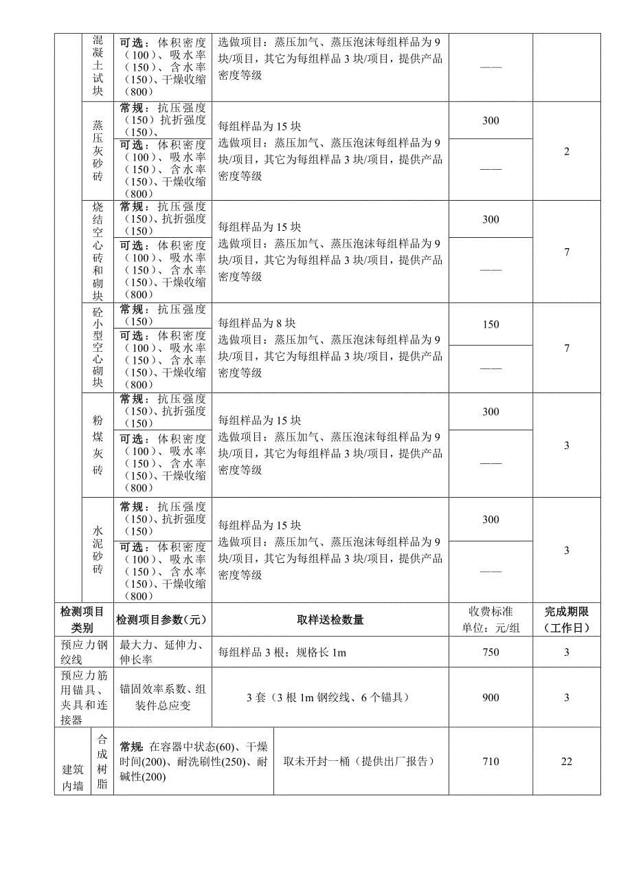 建筑工程质量检测收费项目及标准表1_第5页