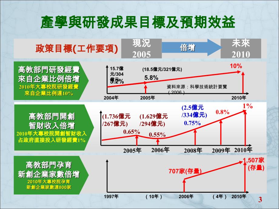 国科会综合处97年4月17日_第3页