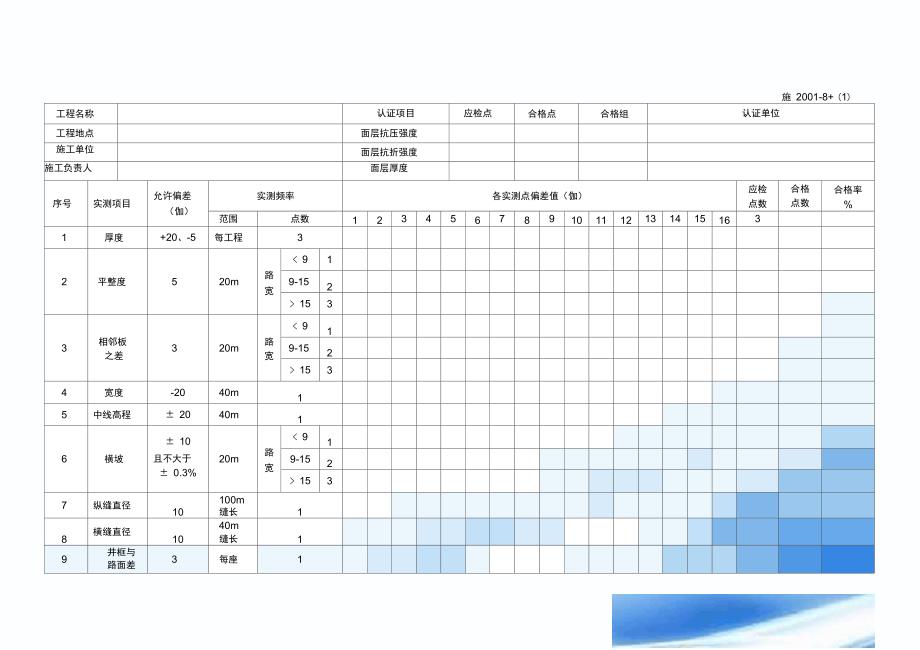 道路工程实测实量评分表_第1页