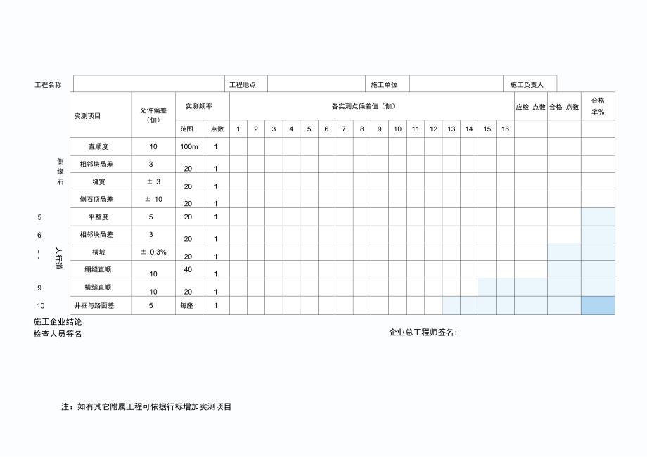 道路工程实测实量评分表_第3页