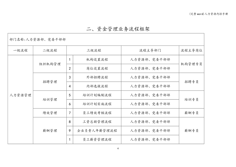 (完整word)人力资源内控手册.doc_第4页