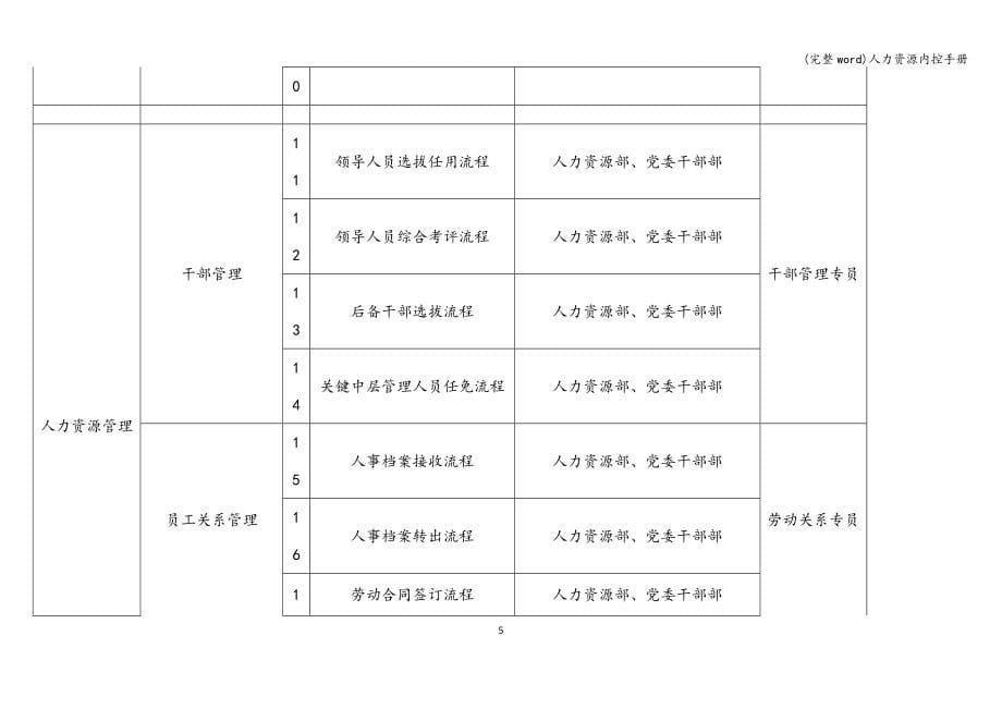 (完整word)人力资源内控手册.doc_第5页
